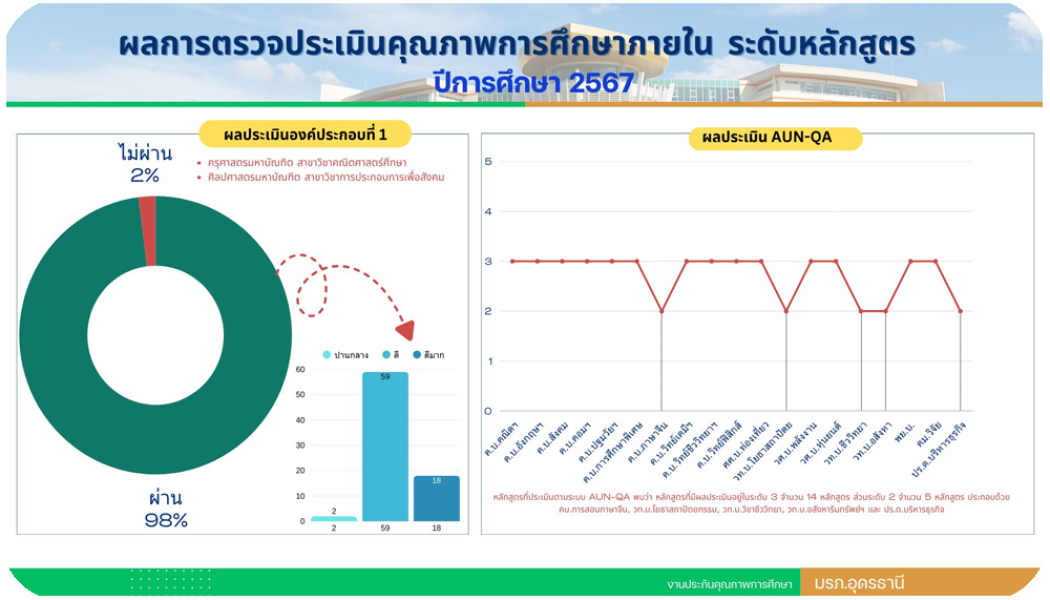 ผลประเมินฯ หลักสูตร 67