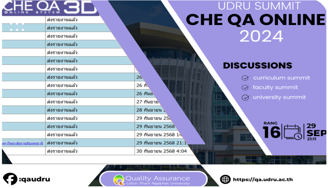 🎉📤UDRU Summit CHE QA Online 2024