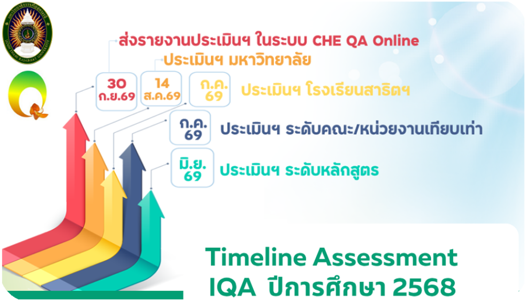 📝IQA Assessment Timeline 2025